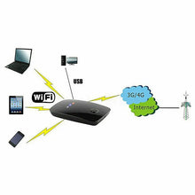 Load image into Gallery viewer, MF906 Portable Wireless Wifi Router
