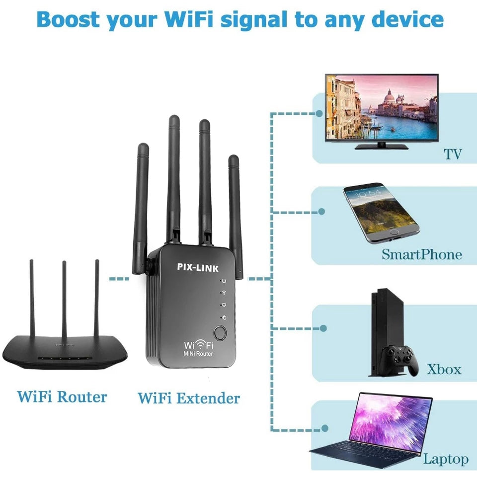 300Mbps Wireless Wifi Extender