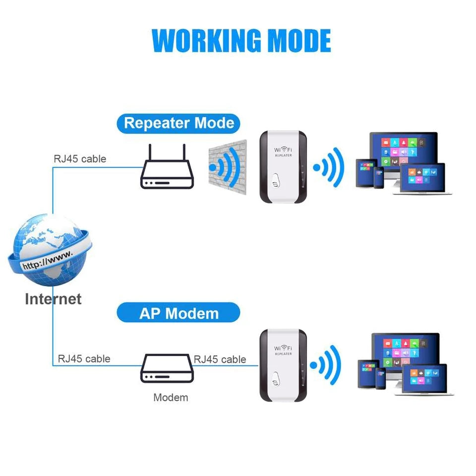 Wireless Wifi Repeater 300Mbps