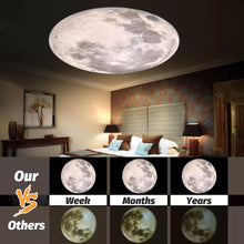 Load image into Gallery viewer, Moon projector
